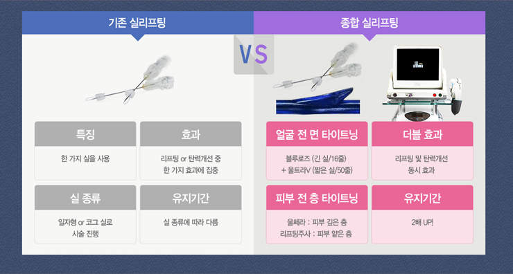 안티에이징 토탈 솔루션 종합실리프팅 관련 이미지 5