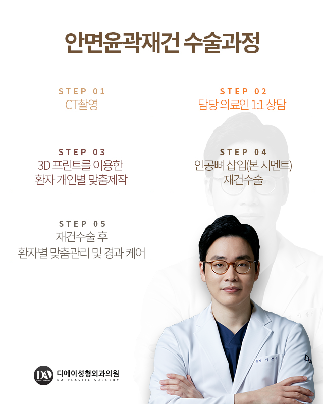 디에이성형외과, 이상적인 윤곽라인을 위한 안면윤곽재건술 관련 이미지 5