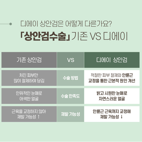 디에이성형외과 중년눈성형, 상안검수술 관련 이미지 6