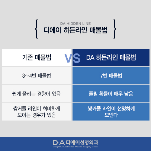 오직 남자만을 위한 DA성형외과 히든라인 눈성형 매몰법. 관련 이미지 2