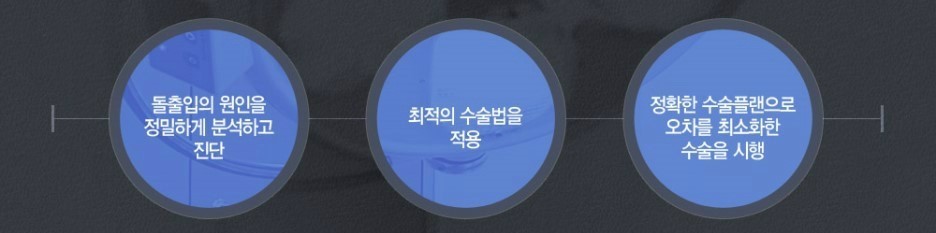 디에이 스마일 돌출입수술 관련 이미지 4