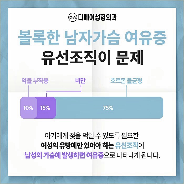 여성형유방증, 이런 경우 수술을 권장합니다. 관련 이미지 2