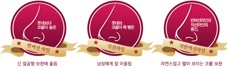유형별 코성형의 특징과 방법 관련 이미지 3