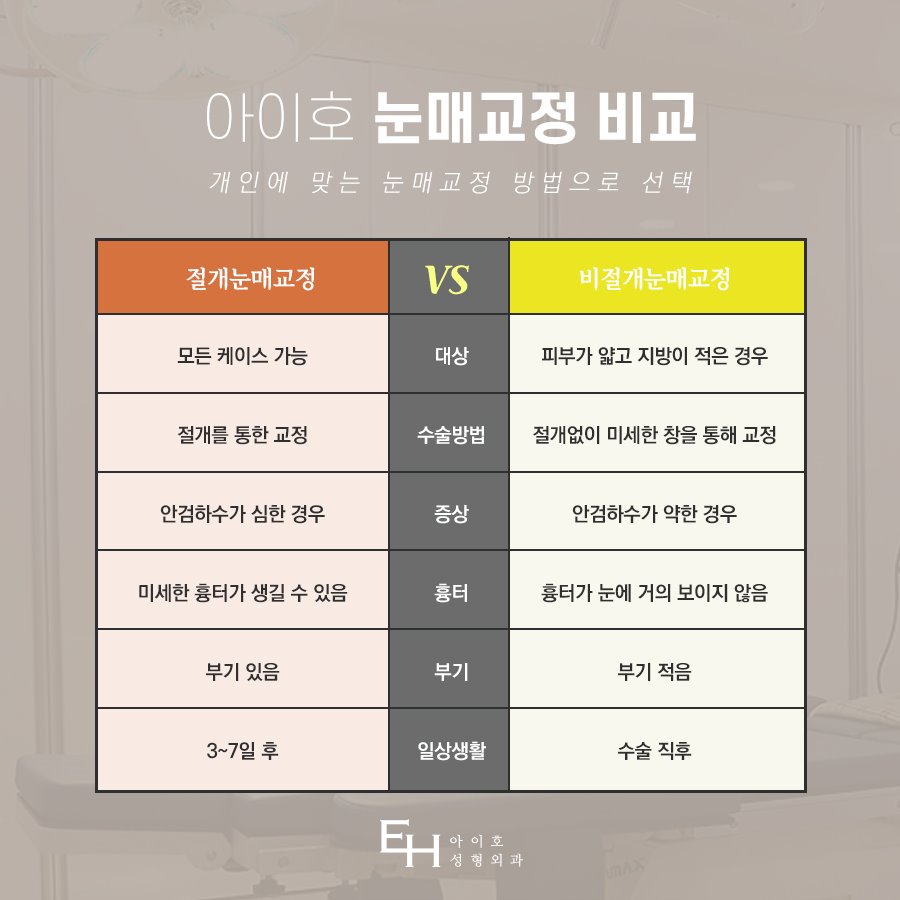 속쌍눈매교정 자연스럽게 원한다면 아이호성형외과 관련 이미지 4
