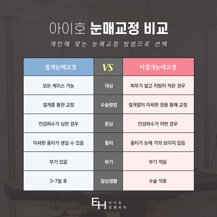 남자 속쌍 눈매교정잘하는곳 자연스럽게 관련 이미지 4
