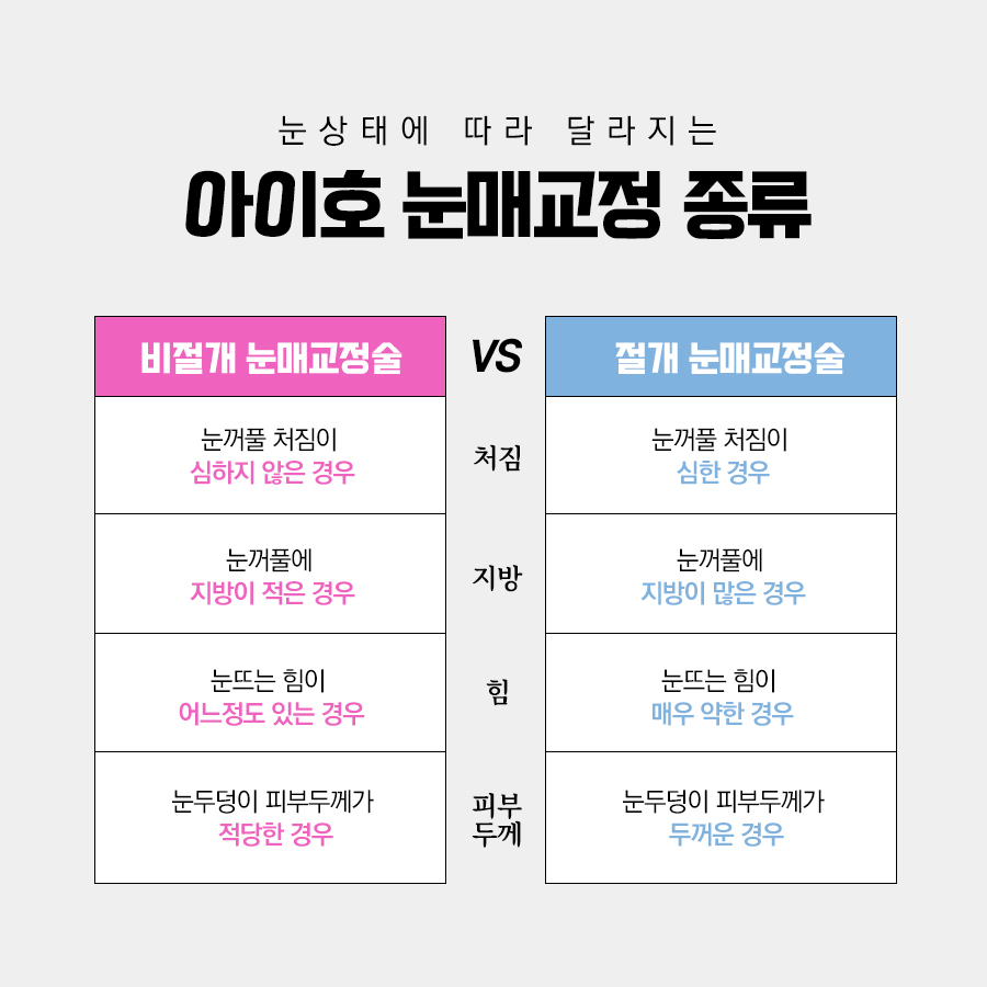 남자 눈매교정 가격 및 남자 눈매교정 전후 차이 비교 분석 관련 이미지 4