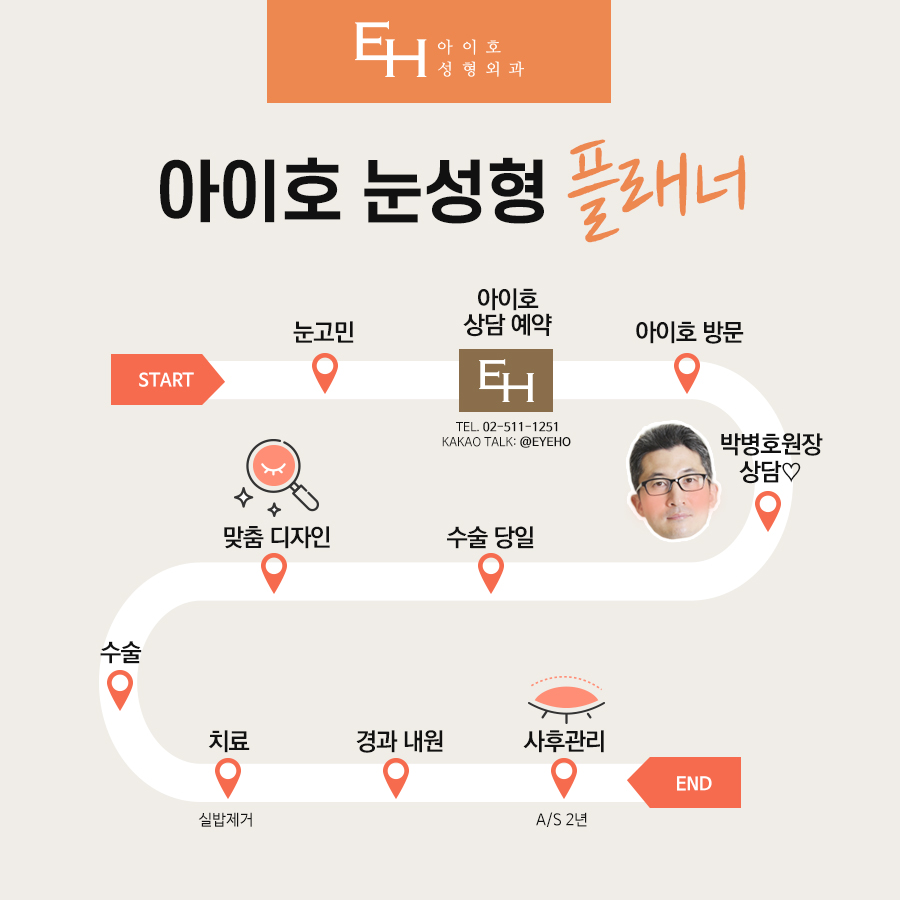눈 성형 종류 어떤 솔루션으로 관련 이미지 10
