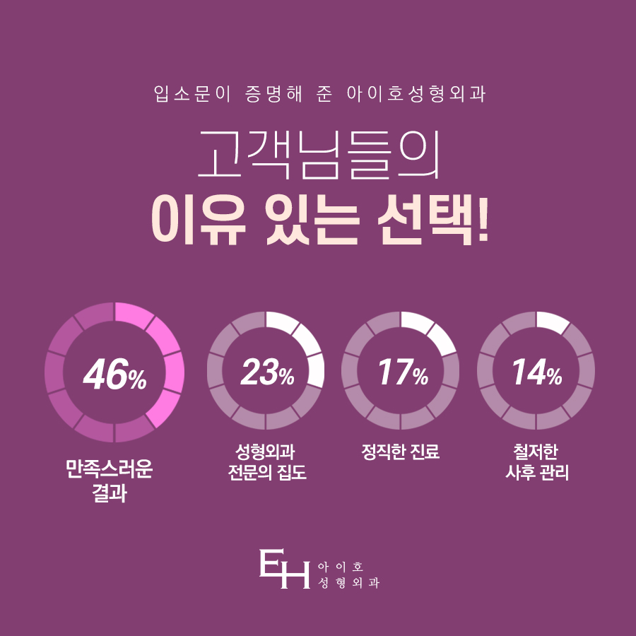 눈매교정 안검하수수술 비용 그리고 무쌍눈매교정후기 N일차 관련 이미지 8