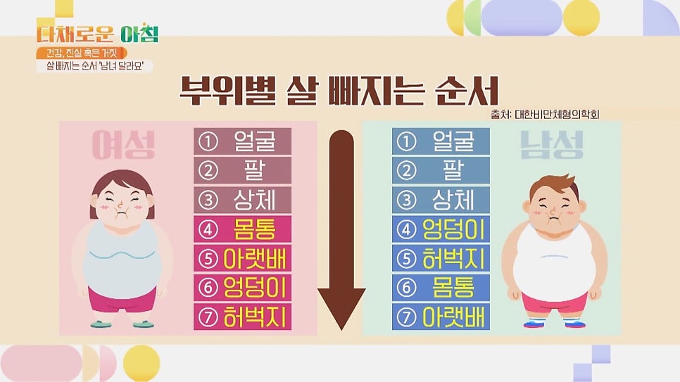 다이어트후 발생한 얼굴의 노화 관련 이미지 2