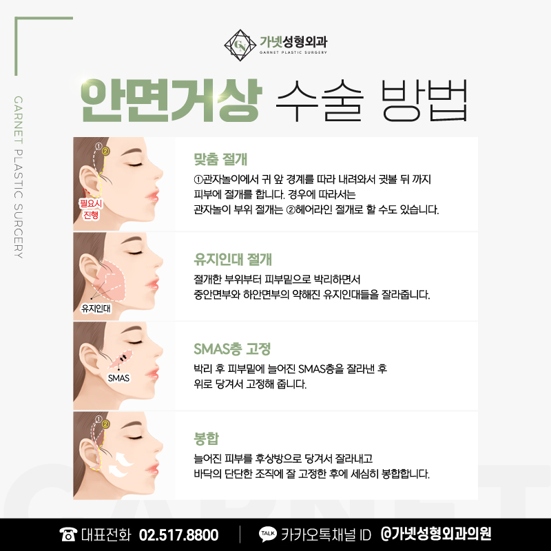 가넷성형외과에서 알아보는 동안성형의 종류와 효과 관련 이미지 12