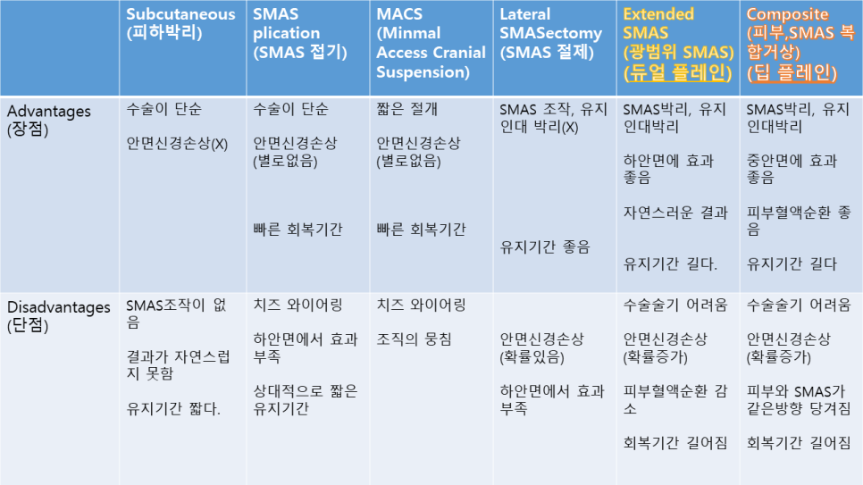 안면거상 재수술에서 수술 방법의 선택 관련 이미지 1
