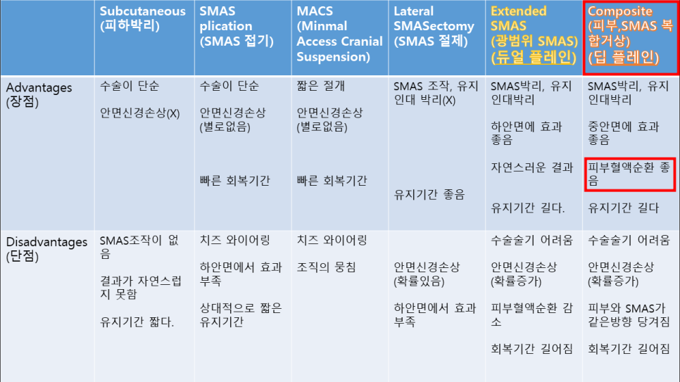 안면거상 재수술에서 수술 방법의 선택 관련 이미지 5