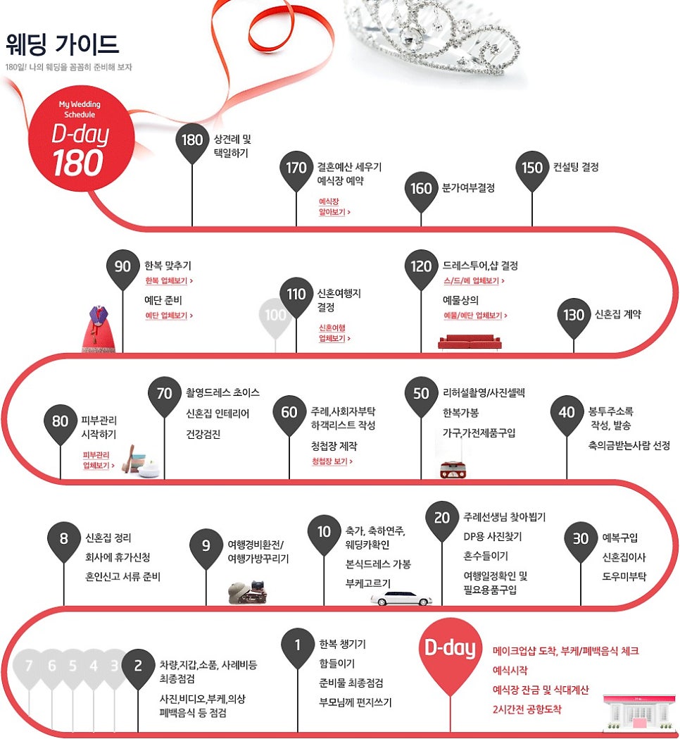 결혼식 제2의 주인공을 위한 관련 이미지 4