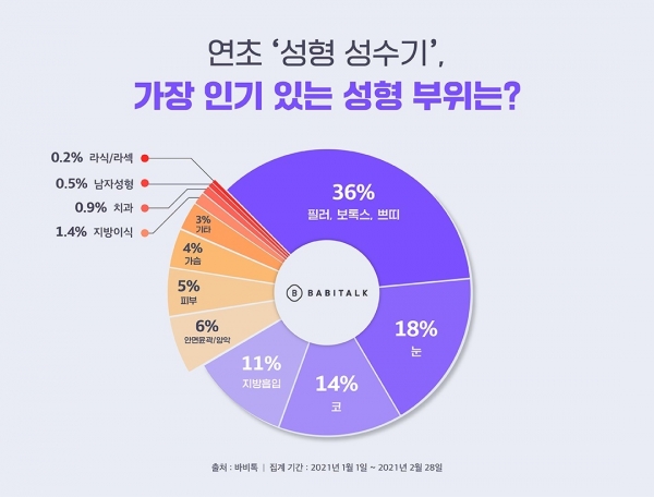 북미교포 성형수술. 해외교포(동포)성형 관련 이미지 4