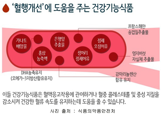 Pre- and Post-Operative Precautions for Faster Recovery After Plastic Surgery image 6