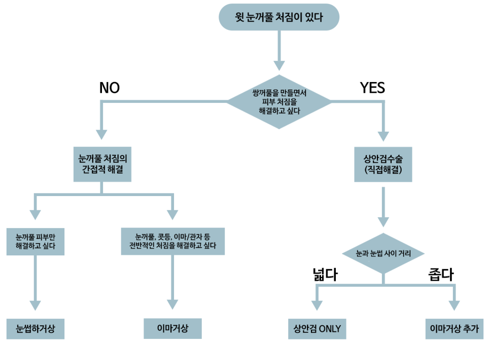 Choosing a Surgical Method for Upper Eyelid Skin Sagging image 5
