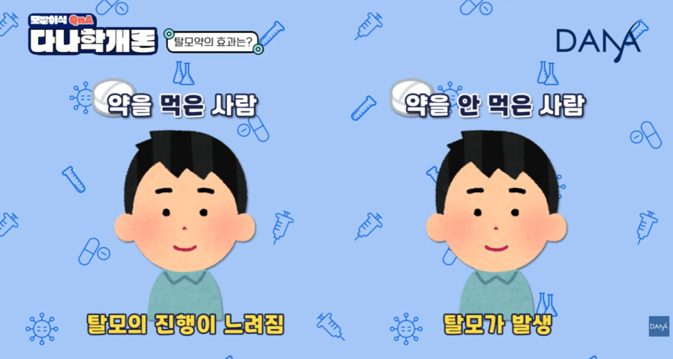 탈모약 효과가 없다고 느껴진다면? 올바른 탈모약 복용법과 기대 효과 3가지 관련 이미지 4
