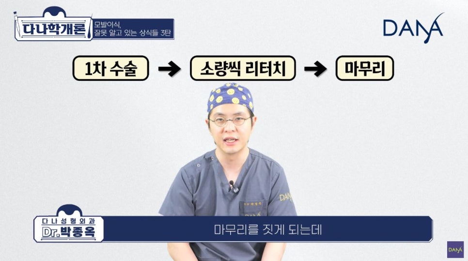 모발이식에 관해 잘못 알려진 상식들_3편 관련 이미지 2