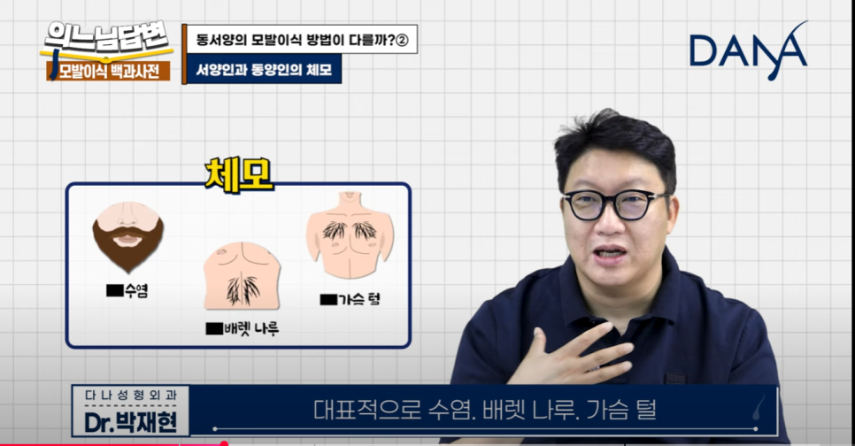 인종별 모발이식, 어떻게 다를까?② 관련 이미지 3