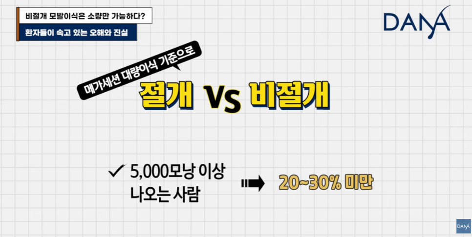 비절개 모발이식 왜 소량만 가능하다고 알려졌을까? 관련 이미지 12
