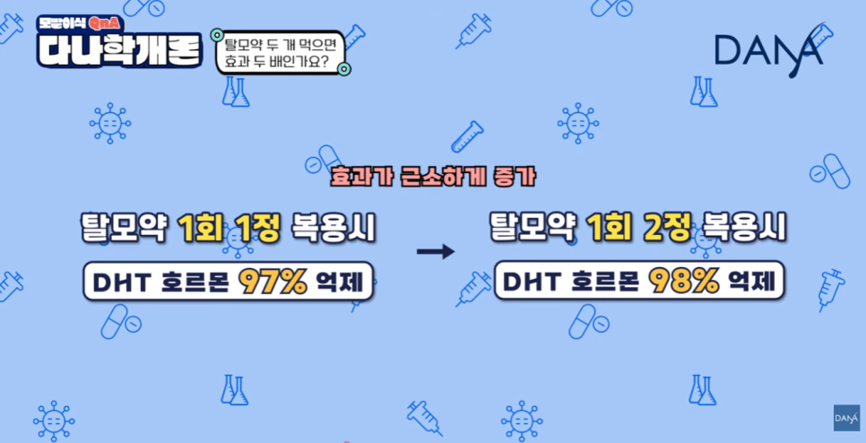 탈모약 하루에 두 알 먹으면 효과도 2배일까? (복용법, 부작용 정리) 관련 이미지 3