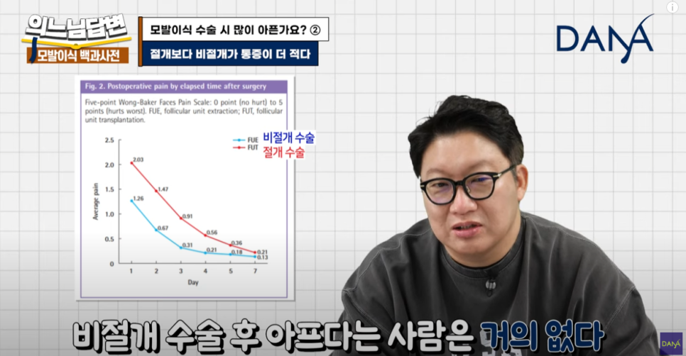 Does hair transplantation hurt a lot? ② image 5