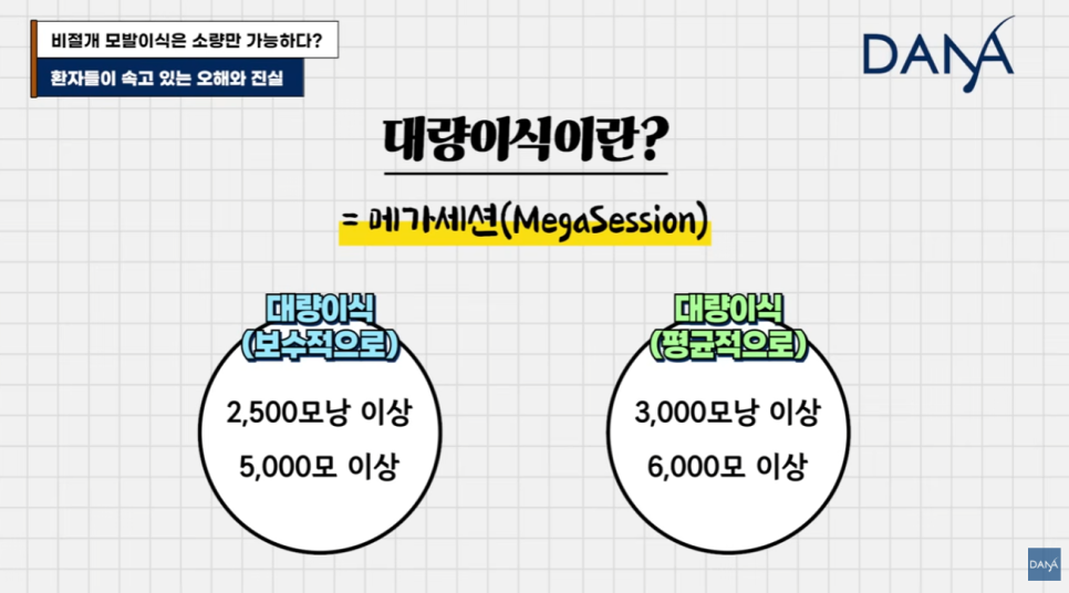 비절개 모발이식 왜 소량만 가능하다고 알려졌을까? 관련 이미지 1