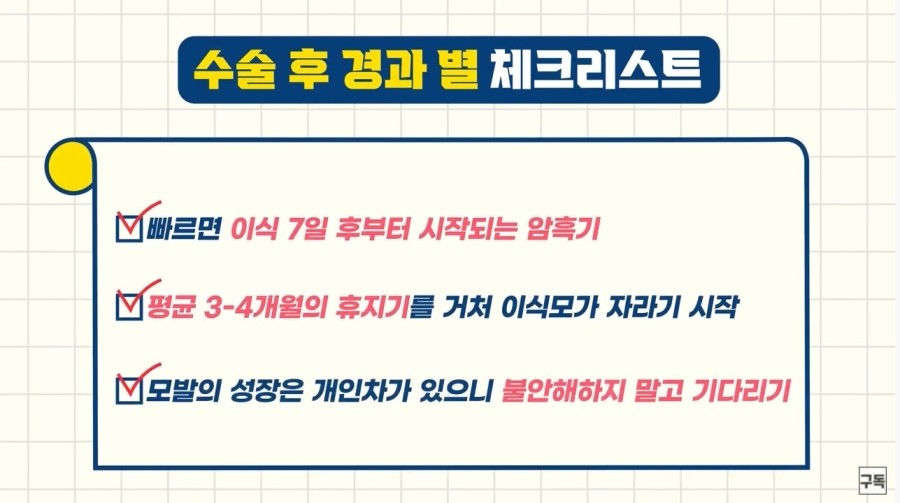 Checklist by Progress After Hair Transplant Surgery (Including the Shedding Phase) image 6