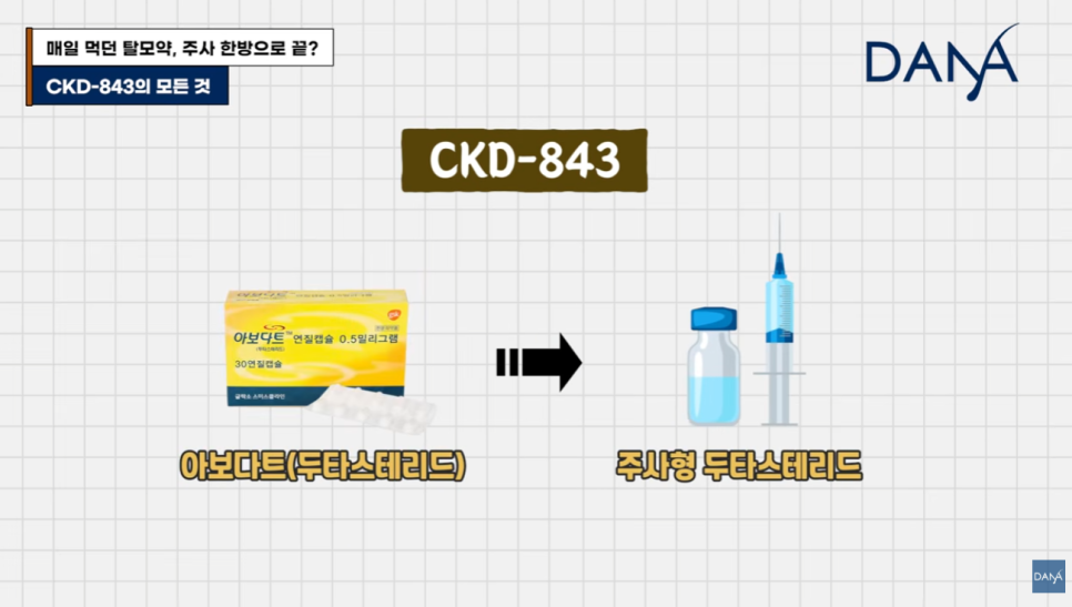 매일 먹는 탈모약 대신 주사 한 방으로? CKD-843 진짜 효과 있을까? 관련 이미지 1