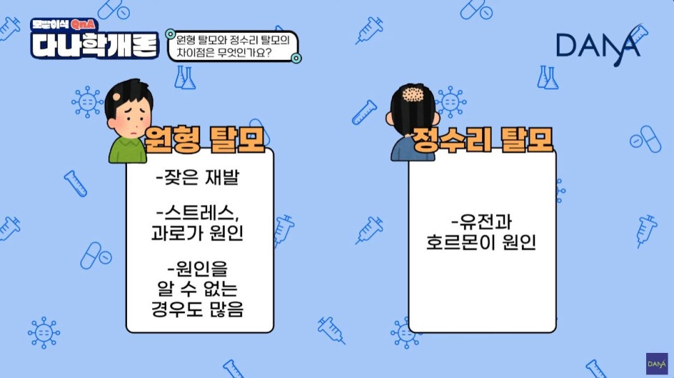 남성 탈모, 이러면 정수리 탈모 의심해볼 수 있습니다! 관련 이미지 6