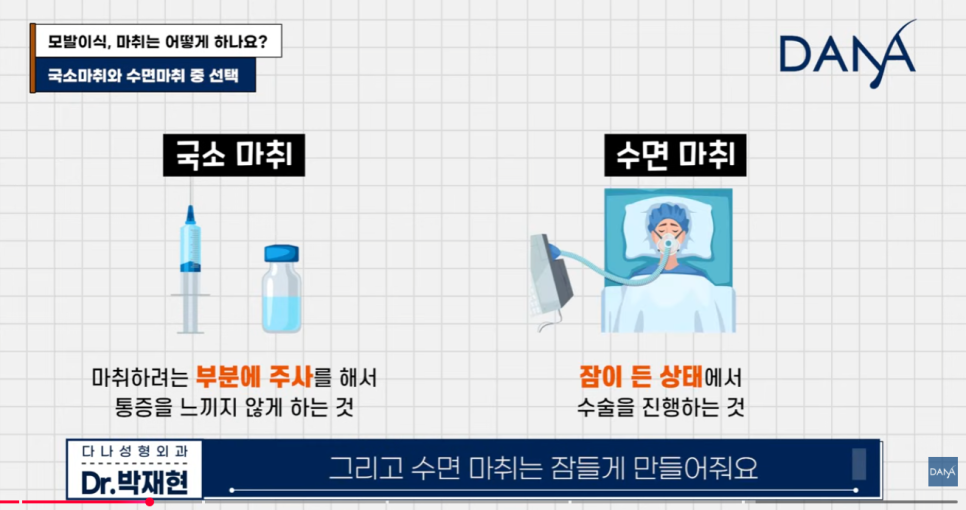 모발이식 마취 통증 걱정된다면? 국소마취 vs 수면마취 장단점 비교 선택 기준 관련 이미지 4