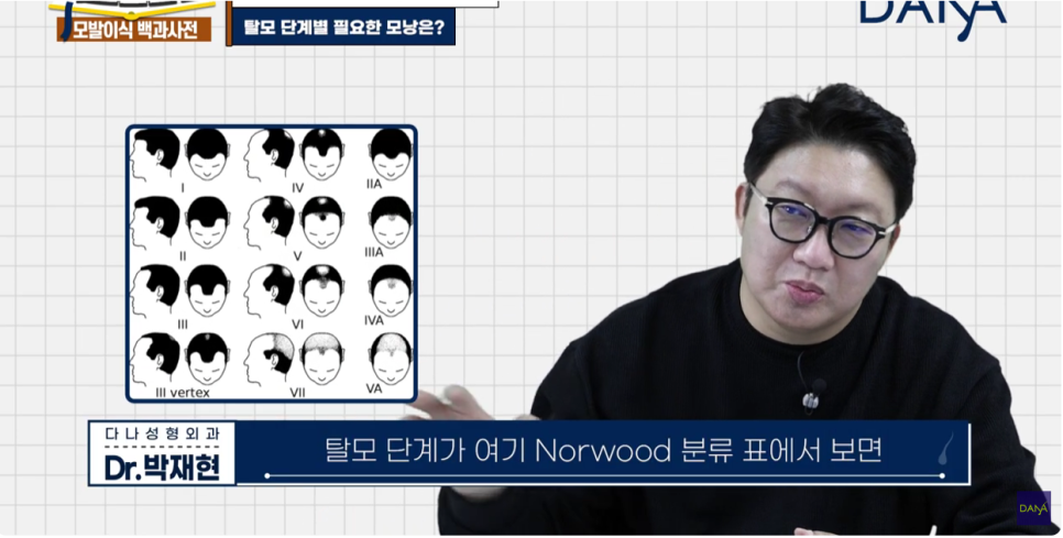 체모이식 체모를 활용한 단계별 대량이식 관련 이미지 9