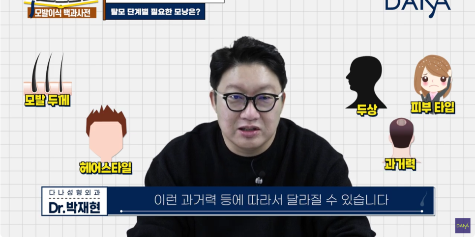 체모이식 체모를 활용한 단계별 대량이식 관련 이미지 12