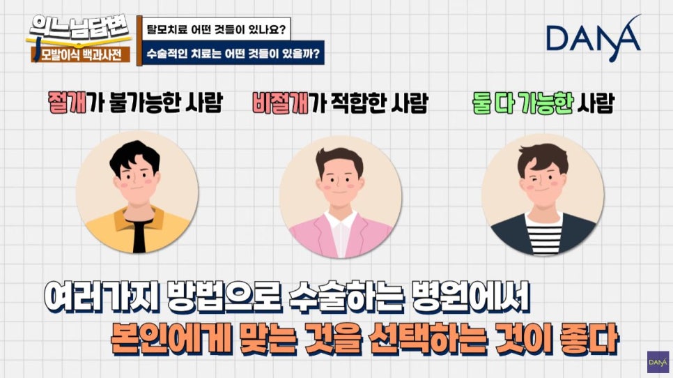 모발이식? 가발? 건강관리? 탈모치료의 종류_2편 관련 이미지 3