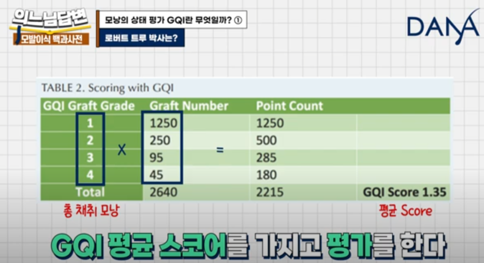 What Is GQI? ① image 9