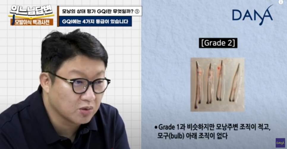 What Is GQI? ① image 5
