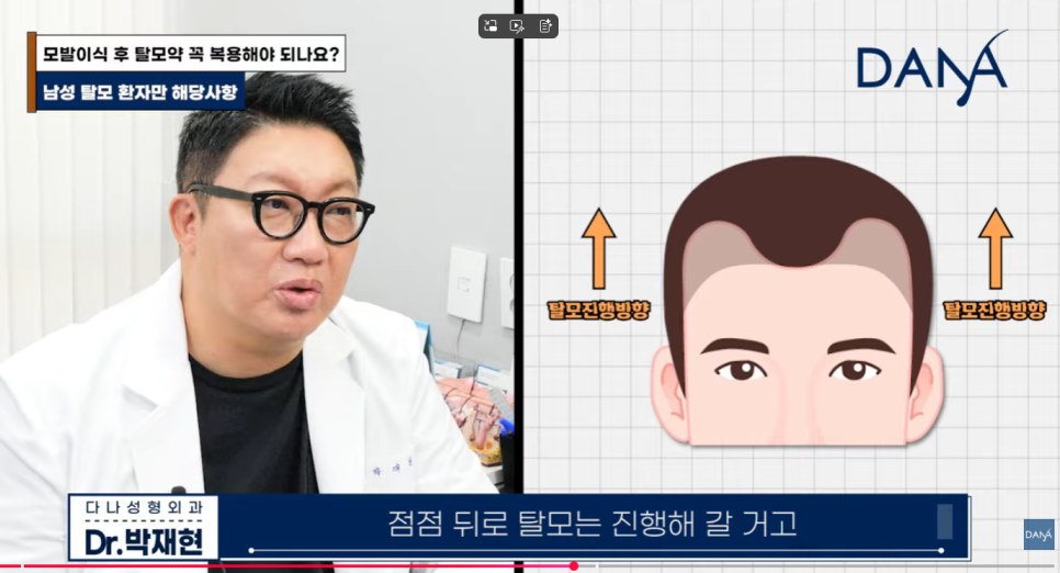 Is Taking Hair Loss Medication Essential After Hair Transplant? What Happens If You Don’t Take Propecia or Avodart image 7