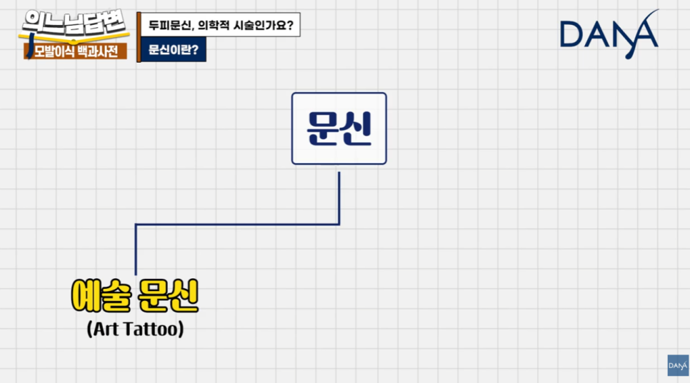 두피문신, 단순 타투일까 의학적 시술일까? 관련 이미지 2