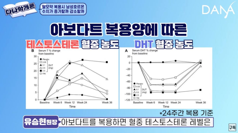 The Relationship Between Hair Loss Medication and Male Hormones image 10