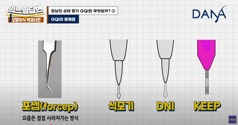 GQI의 문제점?! 관련 이미지 2