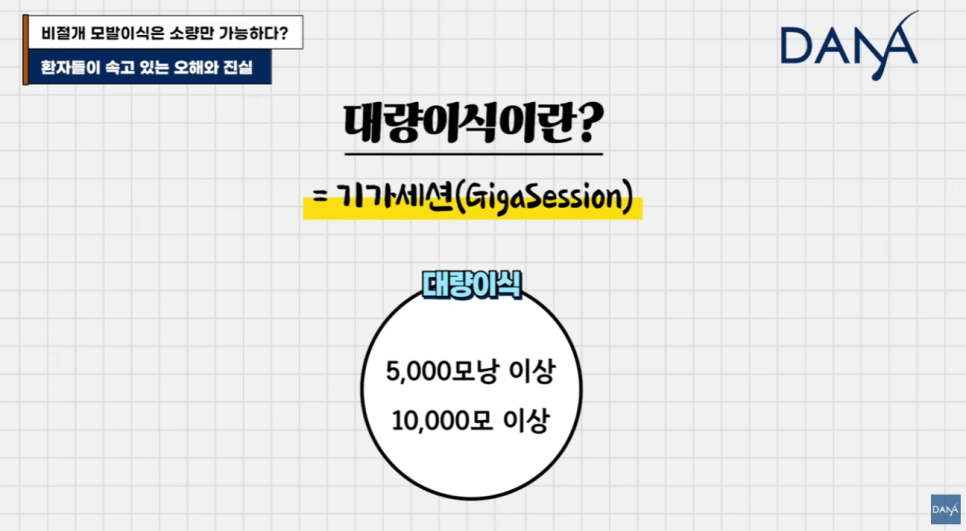 비절개 모발이식 왜 소량만 가능하다고 알려졌을까? 관련 이미지 2