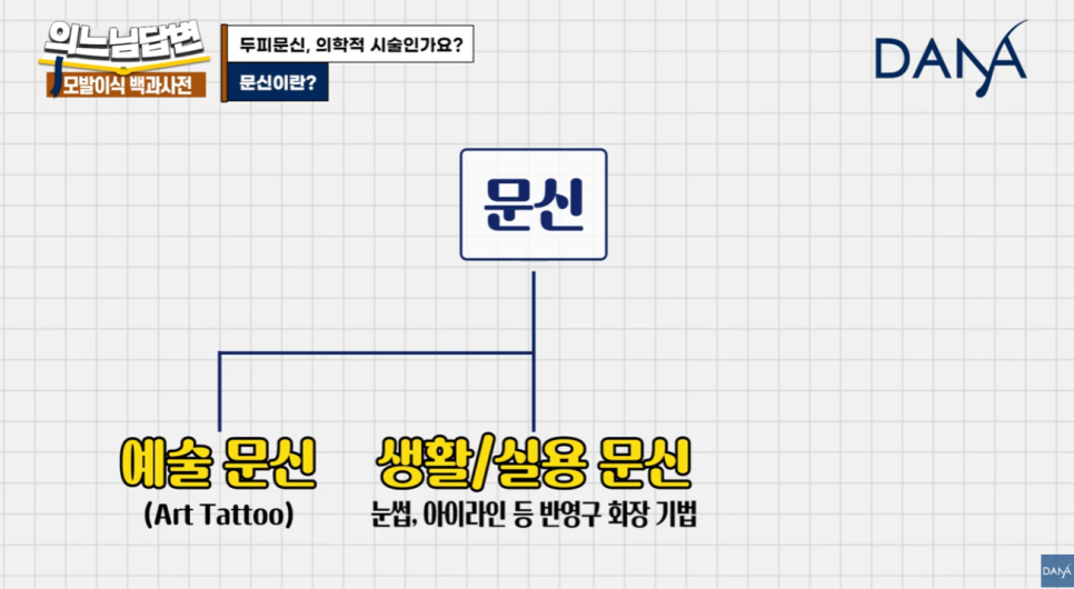 두피문신, 단순 타투일까 의학적 시술일까? 관련 이미지 6