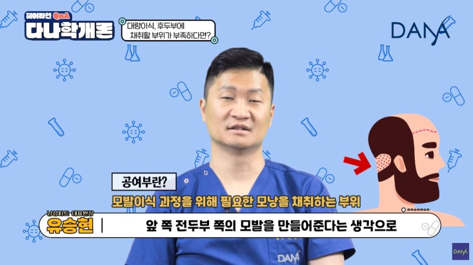 대량이식, 채취할 모발이 부족하면 어떻게 해야할까? 관련 이미지 8