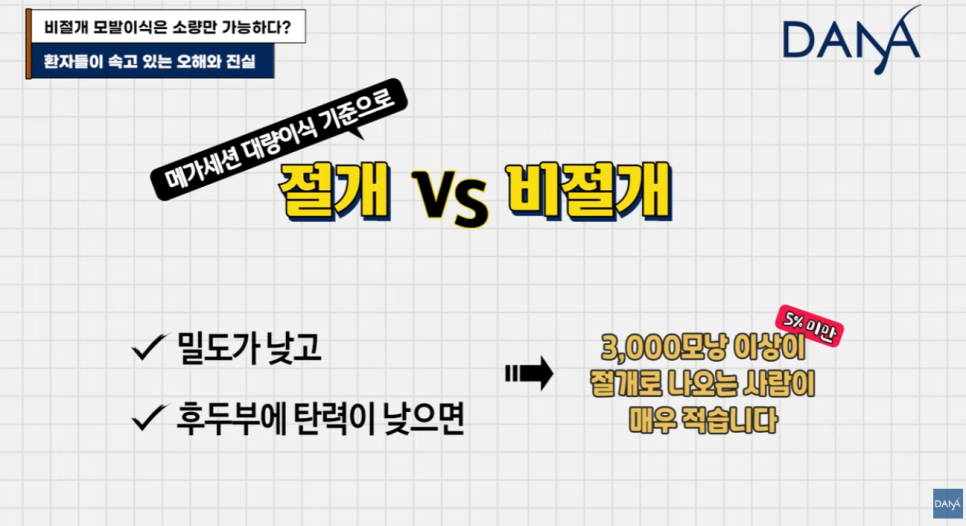 비절개 모발이식 왜 소량만 가능하다고 알려졌을까? 관련 이미지 11