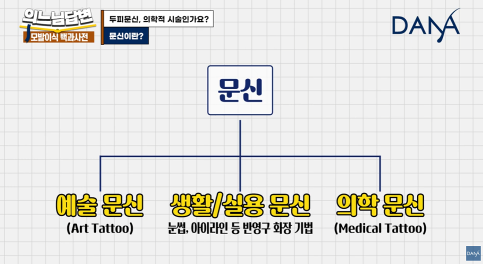 두피문신, 단순 타투일까 의학적 시술일까? 관련 이미지 8