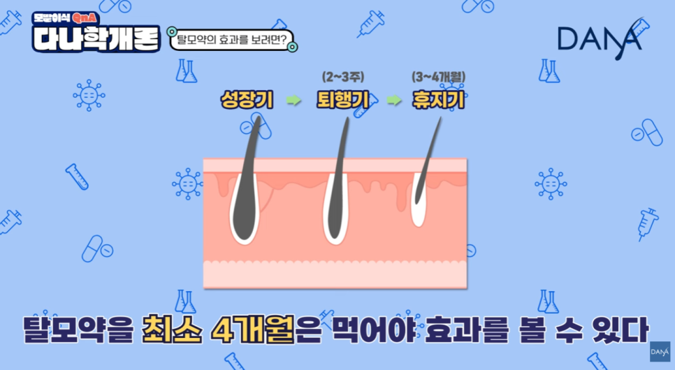 탈모약 효과가 없다고 느껴진다면? 올바른 탈모약 복용법과 기대 효과 3가지 관련 이미지 2