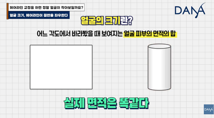 넙데데한 얼굴이 고민이라면? 상위 1% 원장님이 말하는 진짜 안면 축소술 관련 이미지 9