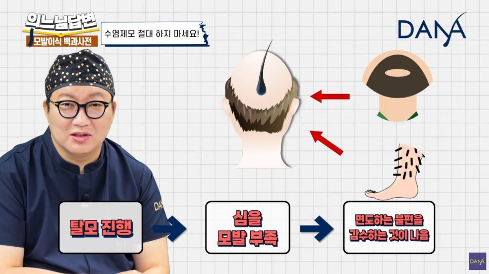 Why You Should Never Get Beard Hair Removal! image 3