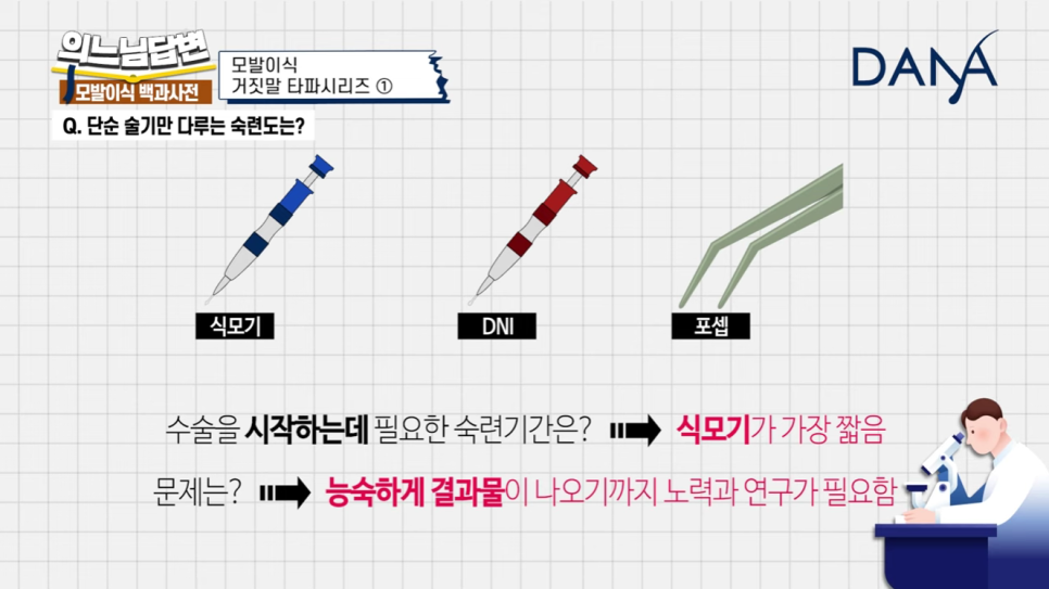 Hair Transplant Truth or Lie ① image 9