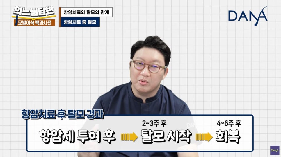항암치료 후 탈모가 생기는 원인 관련 이미지 3